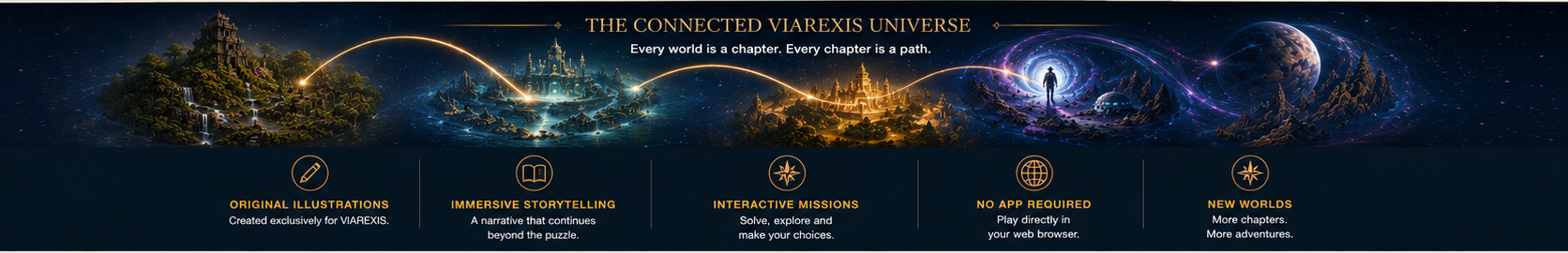 The Connected VIAREXIS Universe